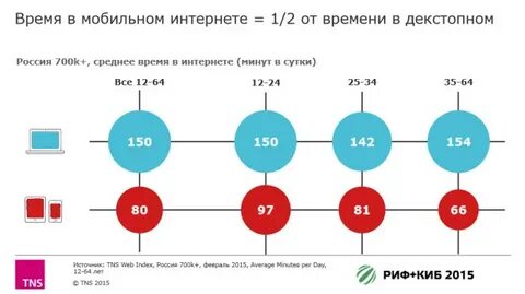 Когда будет работать мобильный интернет