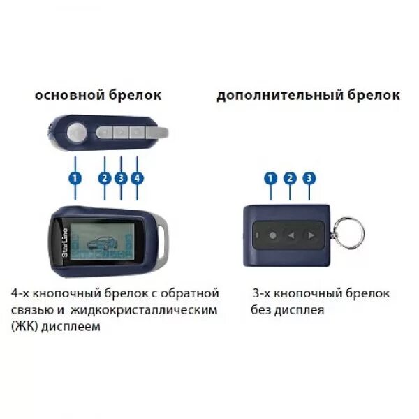 Брелок starline a63 a93 с вертикальным дисплеем. Кнопка для сигнализации старлайн а93. Кнопки сигнализации старлайн а93. Значки на пульте сигнализации starline а93. Сервисная кнопка старлайн а 63.