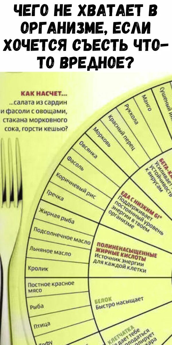 Помидоры чего не хватает в организме. Чего не хватает в организме если хочется. чего не хватает организму. что нехваткет в организме. что не хватает в орга н.