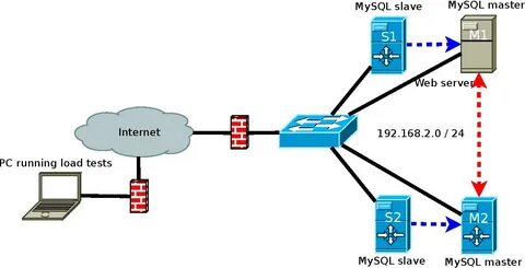 Mysql run server