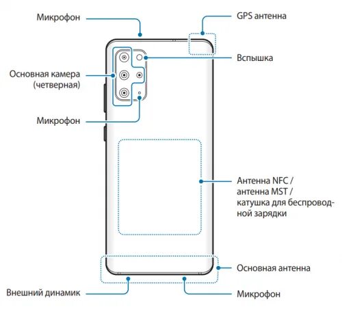 Nfc в телефоне samsung