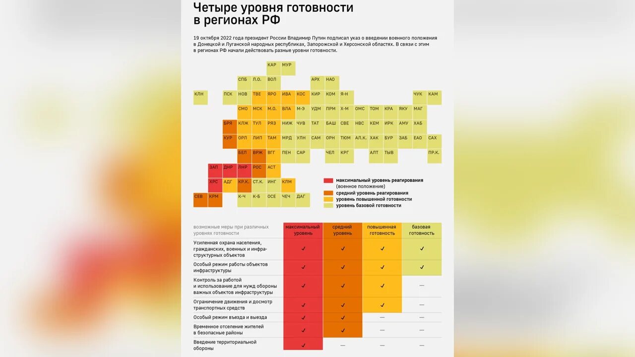 Уровни готовности регионов. Карта уровней готовности. Уровень готовности по регионам. Уровень базовой готовности. Москва какая готовность