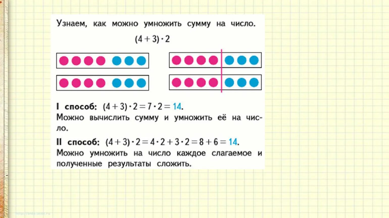 Умножение суммы на число 3 класс карточка. Как умножить сумму на число 3 класс правило. Правило умножения суммы на число. Умножение суммы на число 3 класс. Задачи на умножение суммы на число.