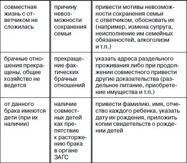 Совместная жизнь не сложилась по причине