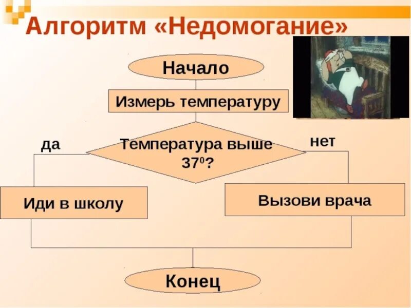 Алгоритм презентация информатика 8 класс. Алгоритмя Информатика. Алгоритм. Алгоритмы 8 класс. Алгоритм по информатике 8.