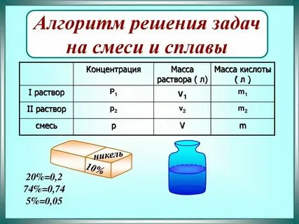 Огэ математика смеси и сплавы