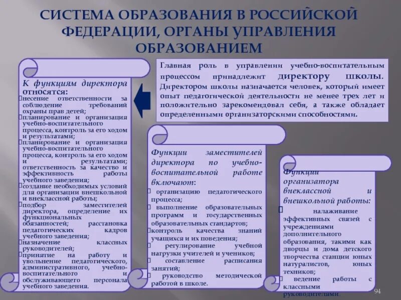 Органы управления образованием в РФ. Система образования в России органы управления образованием. Система органов управления образованием в Российской Федерации. Структура органов управления образованием в Российской Федерации.