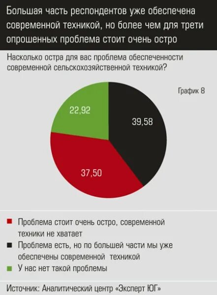 Почти треть опрошенных. Треть опрошенных это. более трети опрошенных это сколько. как определить треть опрошенных.