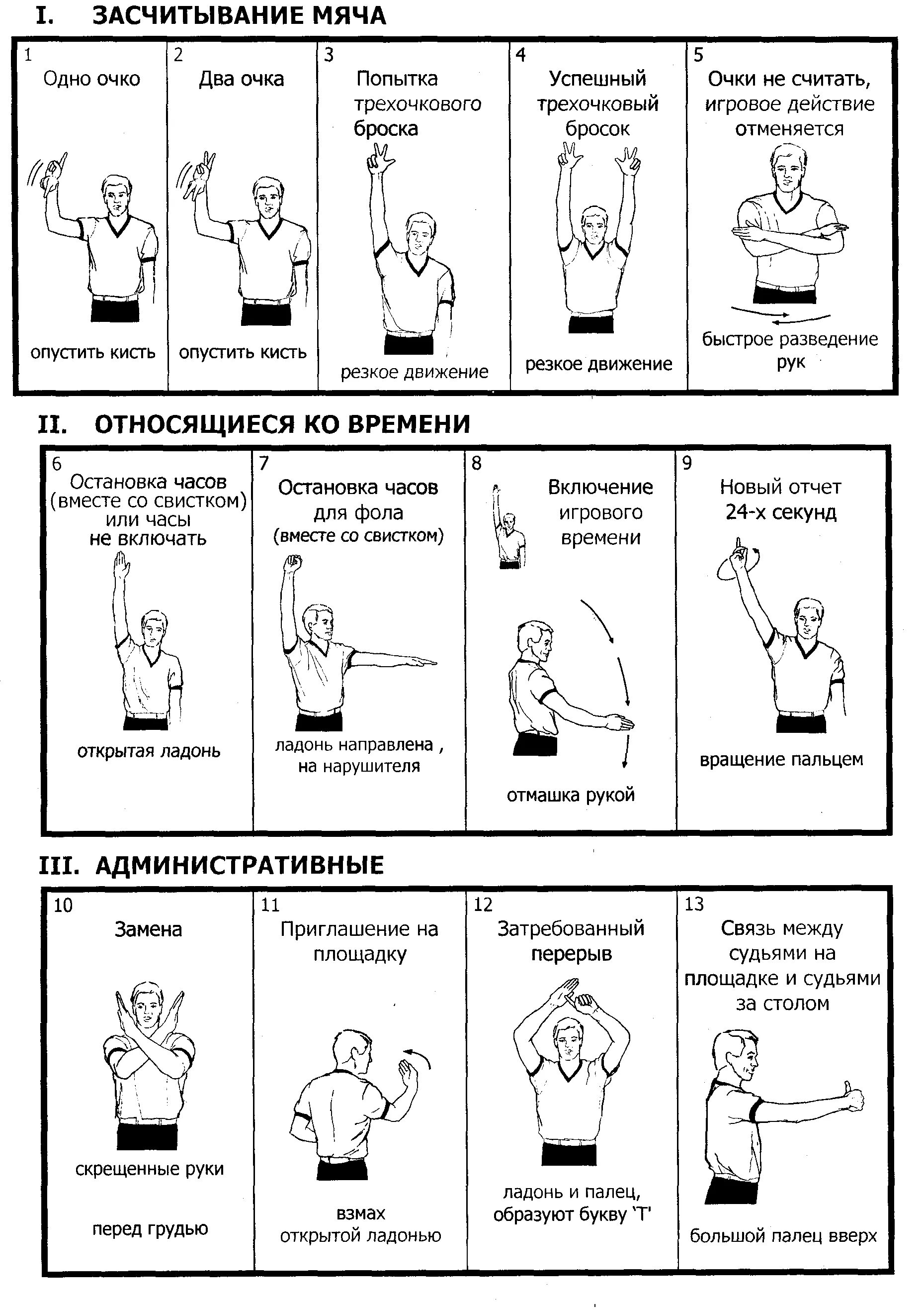 Рубящее движение. Основные жесты судей в баскетболе. Жесты судей в баскетболе в карточки. Баскетбол жесты судей в баскетболе. Правила игры в баскетбол жесты судей.