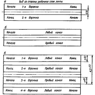 Записывать 2 дорожки