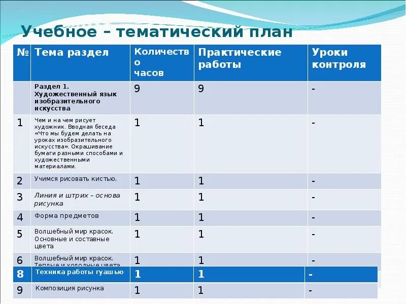 Учебно тематическое планирование программы. Тематический учебный план по предмету. рабочие программы и учебно тематические планы. учебно тематический план по рисованию. тематический план учебного предмета.