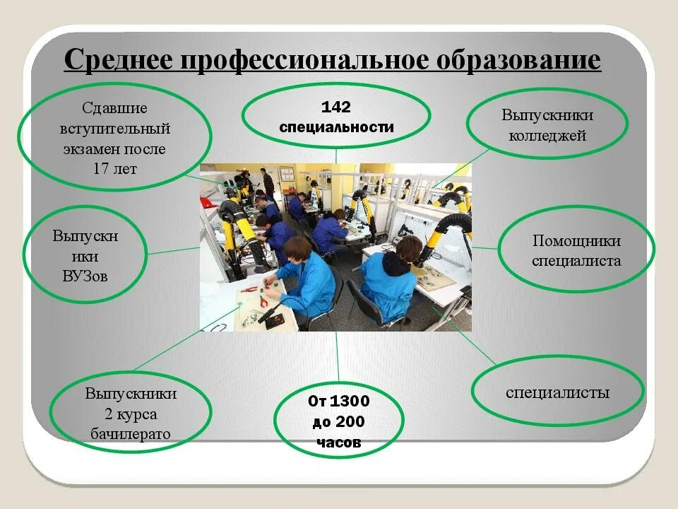 Уровень образования профессиональное обучение. Структура среднего профессионального образования. система образования. система среднего образования. среднее профессиональное образование это.