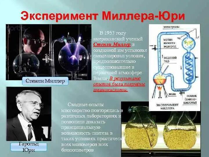 Опыты Миллера и Юри (1953). Эксперимент Миллера 1953. 1953 Миллер и Юри. Эксперимент Миллера - Юри.