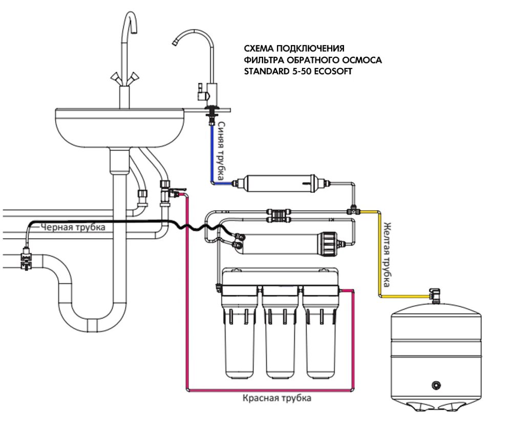 Соедини подключись. Схема подключения осмоса с 5 фильтрами. Схема соединения трубок обратного осмоса. Схема сборки фильтра обратного осмоса Аквафор с баком для воды. Схема установки обратного осмоса с помпой.