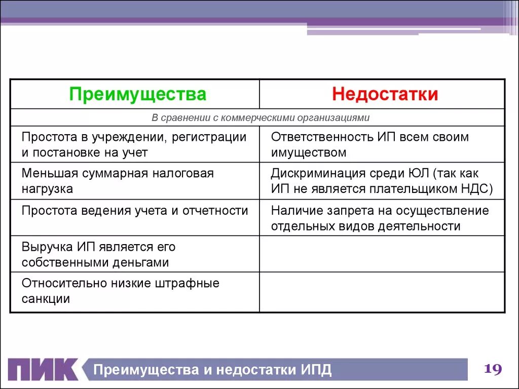 Выгоду регистрация