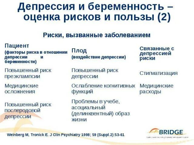 Депрессия лечение форум. Депрессия беременность. Депрессия во время беременности. Дородовая депрессия. Депрессия беременных 1 триместр.