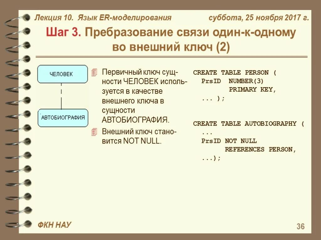 Первичный ключ сущности. Первичный ключ и внешний ключ. Внешние ключи связь один к одному. Что такое ключ er моделирование. Внешний ключ в базе данных это.