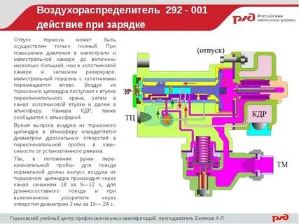 Какое давление в тормозной магистрали пассажирского поезда