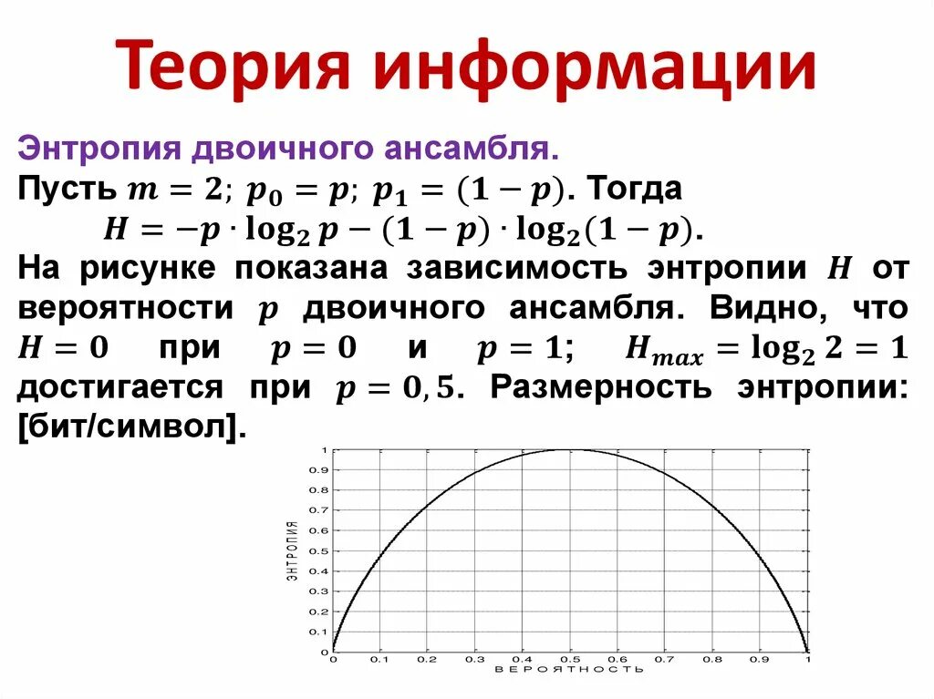 15 зависимостей