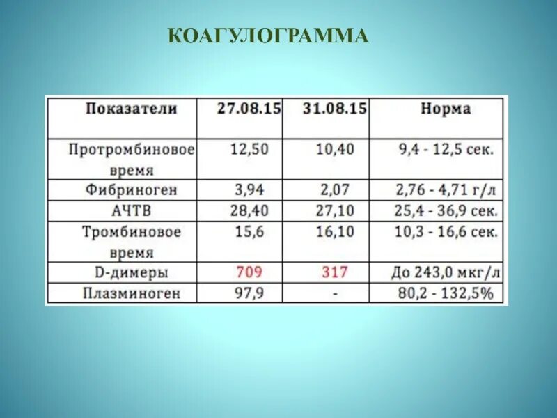36 нормально. 36 нормально