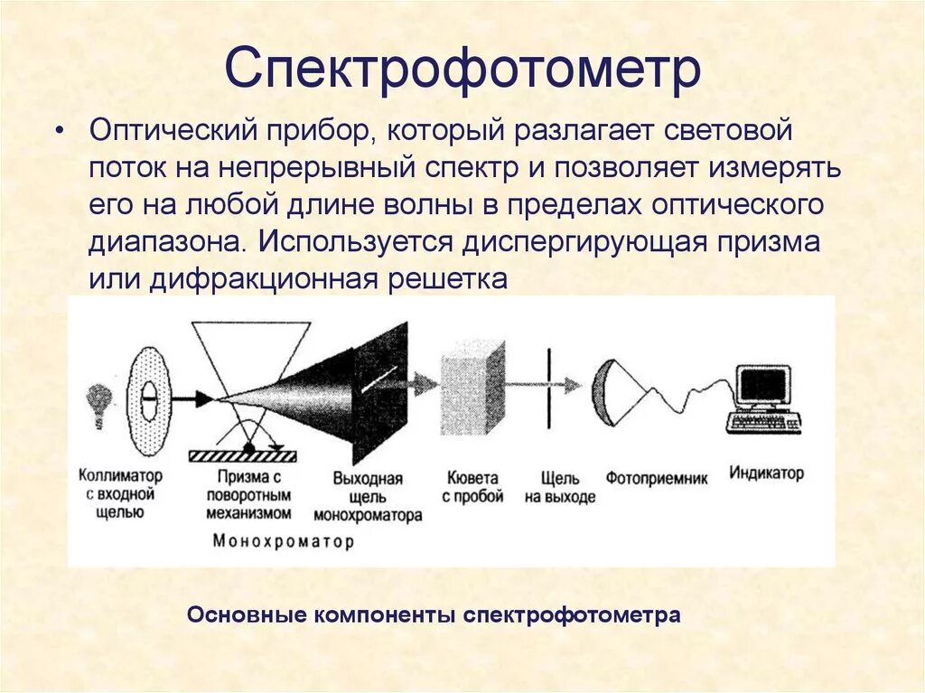 Спектрофотометр принцип работы. Спектрофотометр ПЭ-5400ви схема. Принципиальная схема спектрофотометра. Принципиальная схема прибора для спектрофотометрических измерений.. Спектрофотометрия принципиальная схема прибора.
