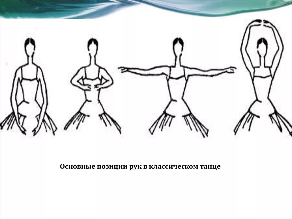 Вторая позиция рук. Позиции рук в классическом танце. Позиции рук в хореографии. Первая позиция рук в хореографии. Позиции рук и ног в классическом танце.