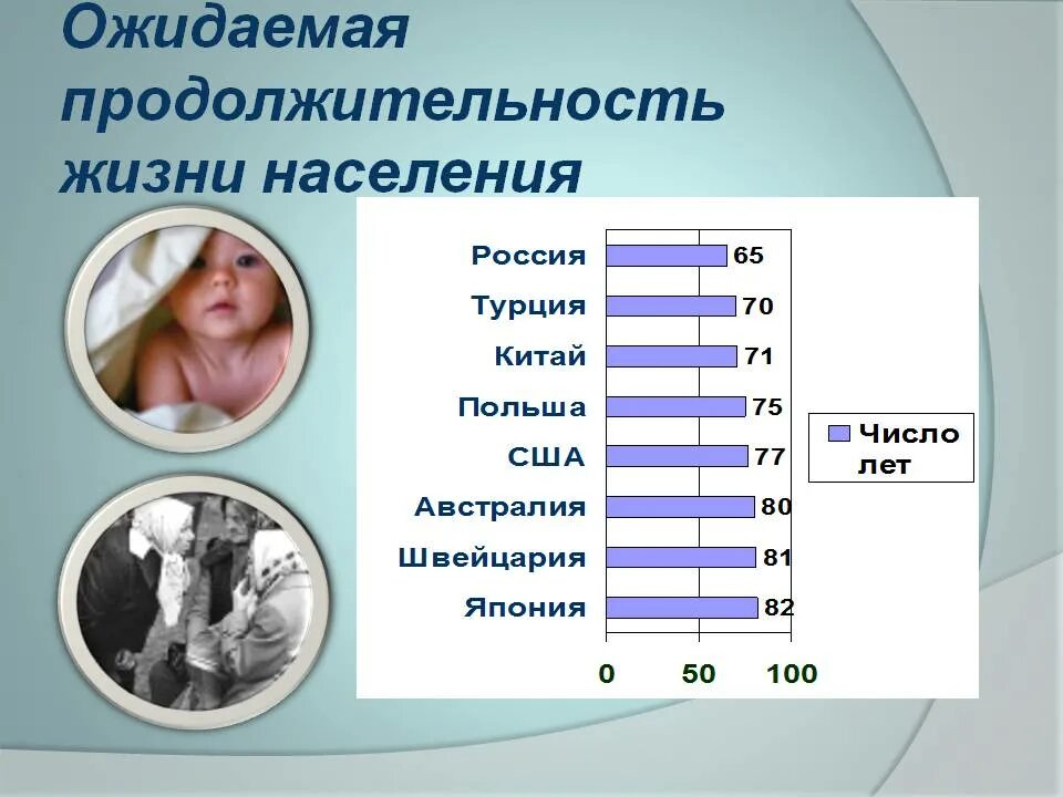 Можно ли утверждать что продолжительность жизни. Продолжительность жизни. Ожидаемая Продолжительность жизни. Продолжительность жизни человека. Длительность жизни человека.