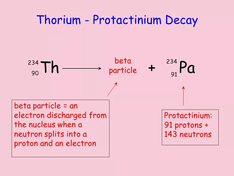 Торий 234 распад. Альфа распад протактиния. Бета распад тория. Альфа и бета распад протактиний. Протактиний 234 распад.