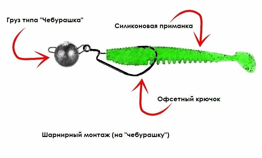 Как правильно одеть офсетный. Оснастка виброхвоста офсетным крючком. Оснастка джиг головки виброхвостом. Монтаж офсетного крючка на силиконовую приманку с чебурашкой. Монтаж джиговых приманок на офсетный крючок с чебурашкой.