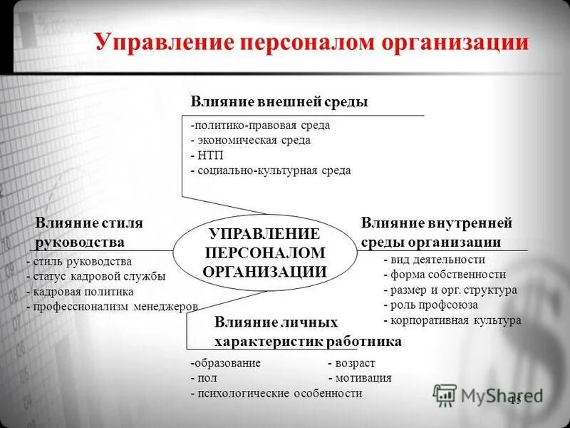 Тип сотрудника влияющий. Типы сотрудников в организации. Тип сотрудника влияющий. Тип сотрудника влияющий. Типы мотивации сотрудников.
