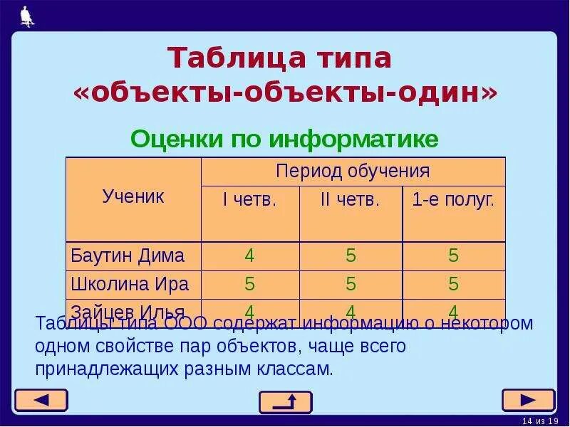 Таблица по информатике 6 класс объекты-объекты-один. Таблица объект объект один Информатика 6 класс. Таблица типа объекты объекты один. Таблица типа объект объект. Таблицы оо