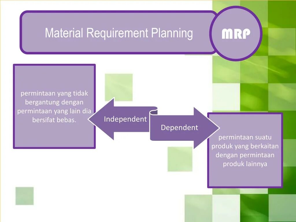 Mrp-система. Mrp material requirements planning картинка. Mrp (material requirements planning) - планирование потребности в материалах.. Модель Mrp. Requirements planning