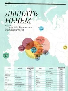 Рейтинг самого грязного воздуха