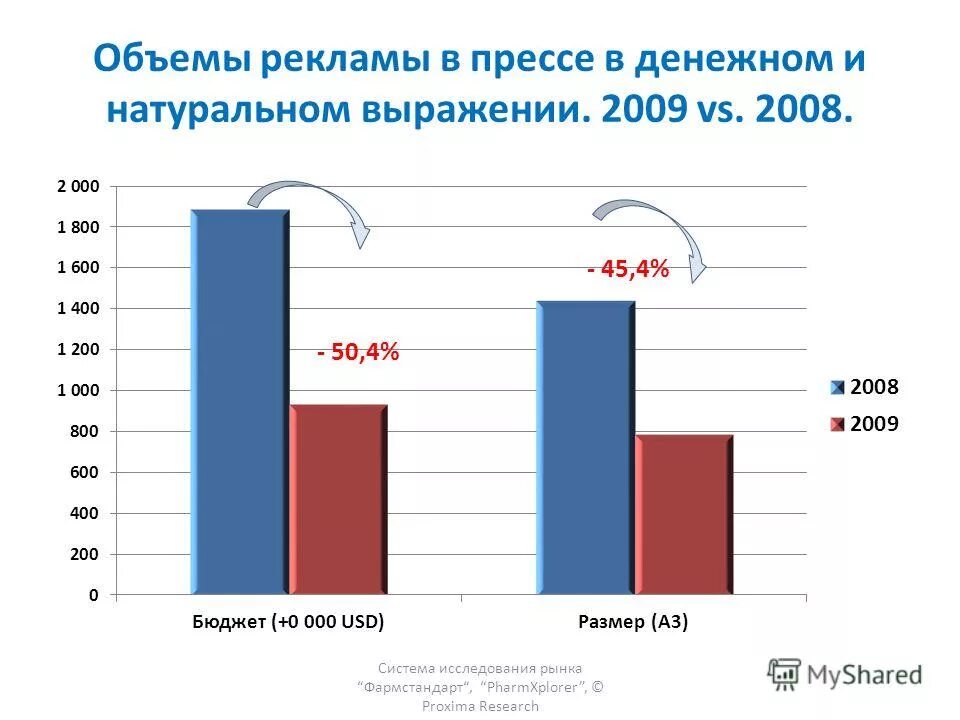 Натуральный продукт объем рынка. Доля операционных систем. Рынок операционных систем. Емкость рынка в натуральном выражении. Доля товара на рынке.