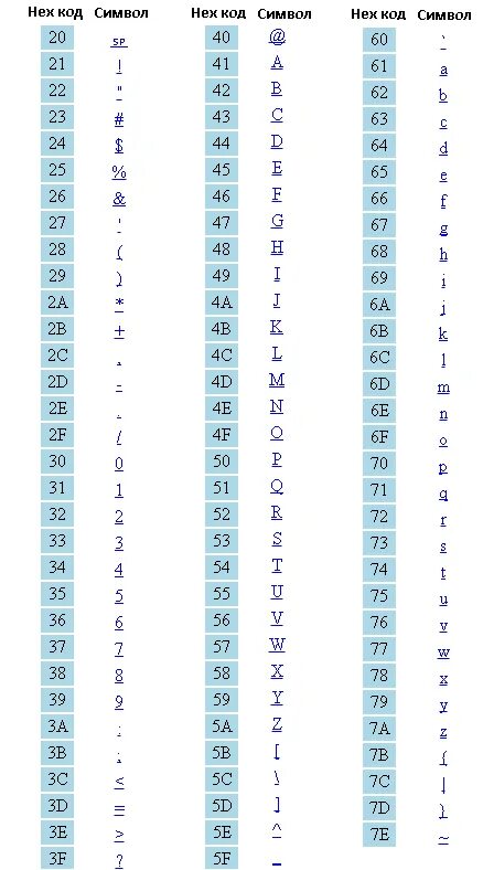 Проверить коды символов. ASCII штрих код. Коды зашифрованные в гинекологии. Нех-коды. Коды воды в пт.