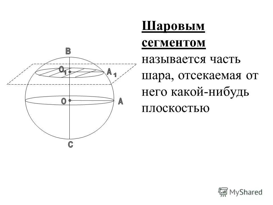 Верхняя часть шара. Шаровой сектор и шаровой сегмент. Определение шарового сегмента. Шаровой сегмент чертеж.