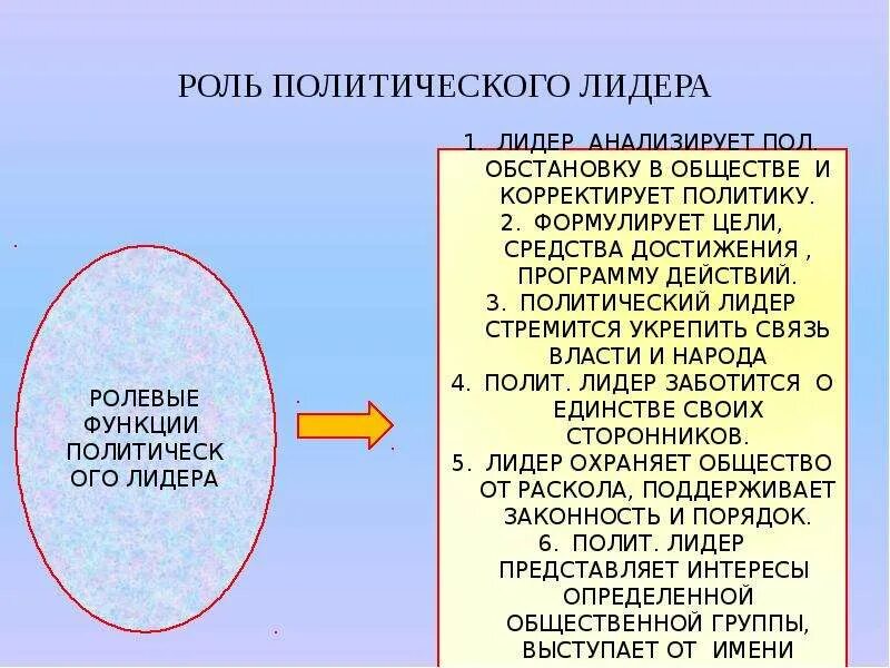 Функции выполняемые политическими лидерами во многом предопределяются. Роль политического лидера. Роль политического лидера в обществе. Лидеры и элиты в политической жизни. Презентация Лидеры и элиты в политической жизни.