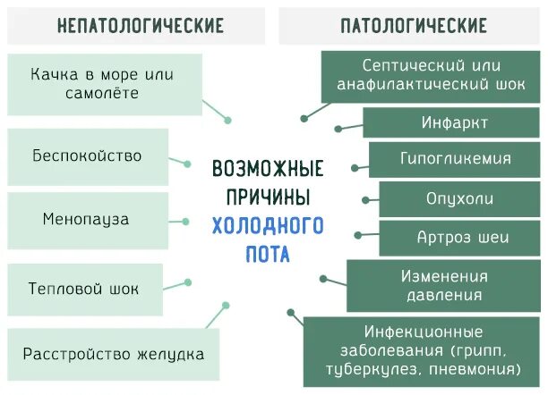 Резко бросает в пот причины женщина