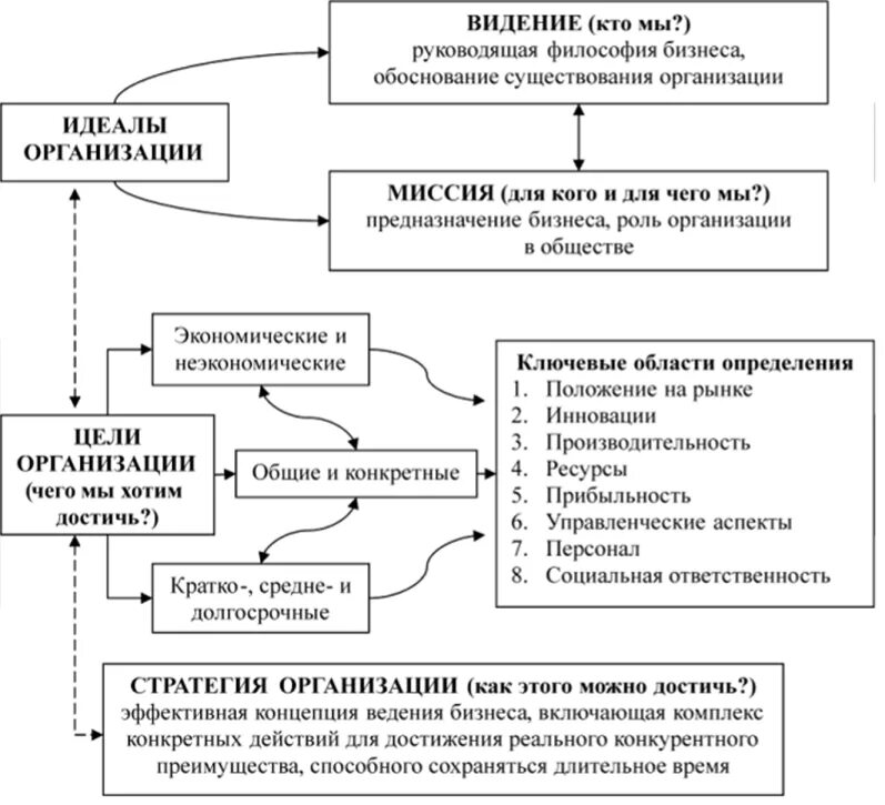 Конкурентные преимущества и недостатки фирмы на рынке. Наши конкурентные преимущества. Долгосрочные конкурентные преимущества. Уровни планирования в организации.