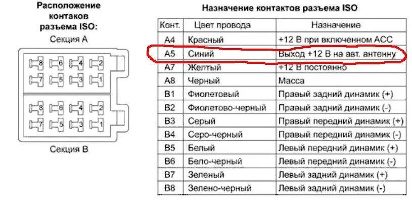 Распиновка магнитолы нива. Схема подключения магнитолы Пионер по цветам проводов. Схема подключения проводов магнитолы Pioneer. Разъём ISO для магнитолы Pioneer распиновка.