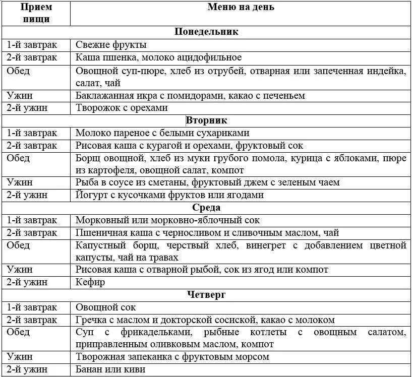 Питание после операции прямой