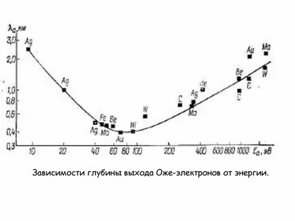 Глубина зависимости
