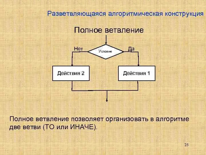 Основные алгоритмические конструкции 8 класс ветвление. Разветвляющаяся алгоритмическая конструкция. Конструкция полного ветвления. Разветвляющиеся конструкции. Алгоритмическая структура ветвление 7 класс презентация