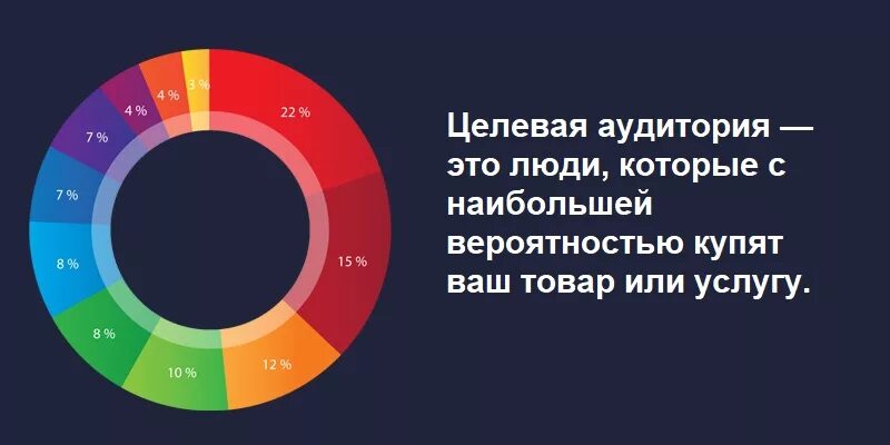 Курсы целевой аудитории. Целевая аудитория. Целевая аудитория интернет магазина. Целевая аудитория (ца). Целевая аудитория рекламы.