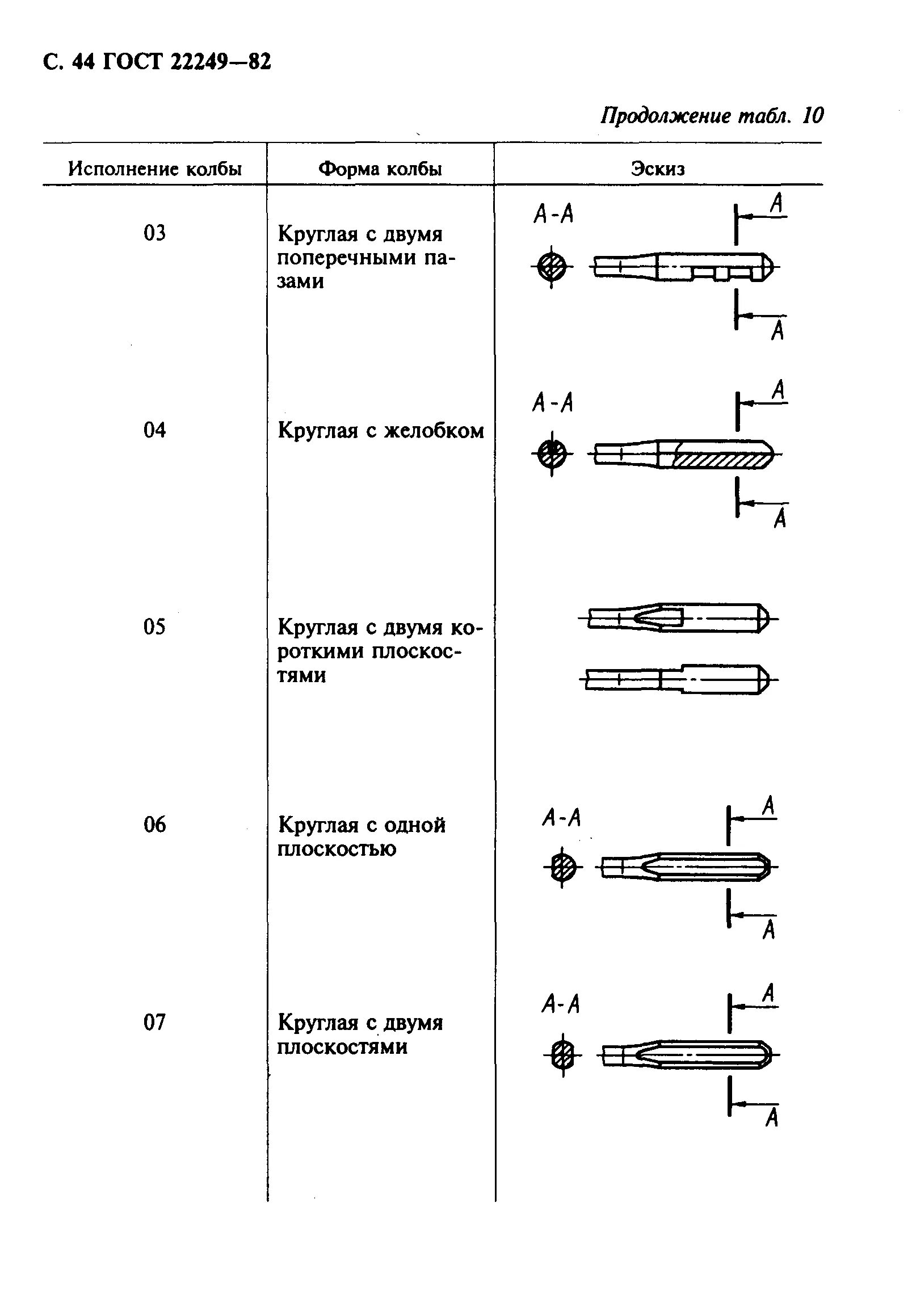 Игла g21 размер иглы. Таблица швейных игл для швейной машинки. Таблица толщины иглы шприца. Как определить размер игла. Маркировка советских игл для швейных машин.