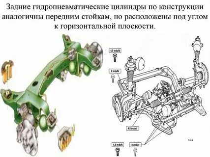Гидропневматическая подвеска