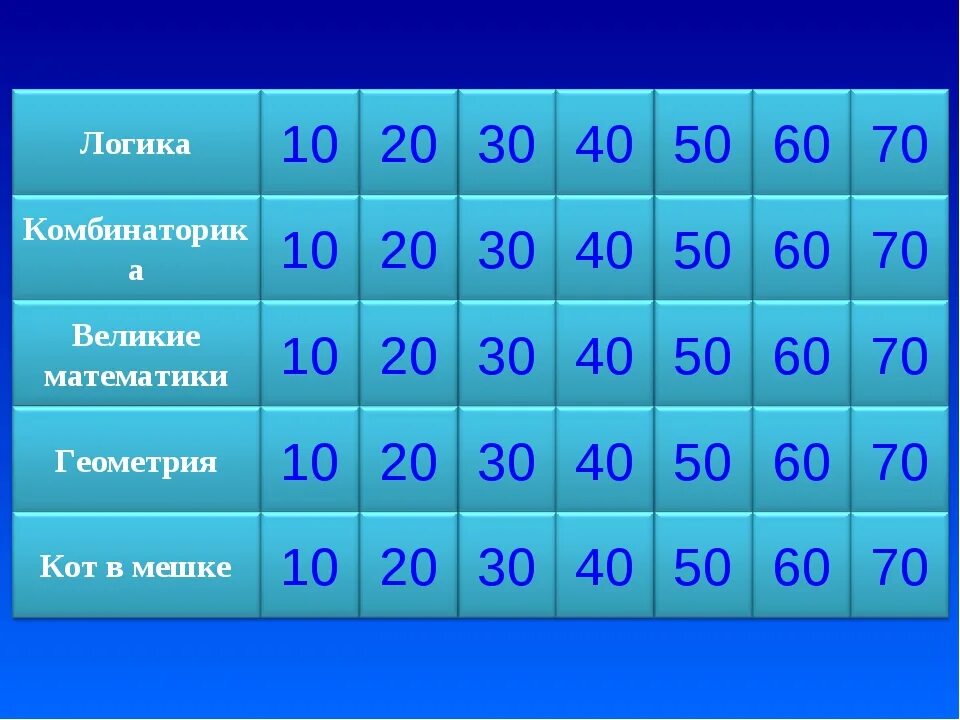 Своя игра презентация. Своя игра по математике 6 класс. Своя игра для школьников презентация. Своя игра по математике 6 класс. Своя игра шаблон табло вопроса.