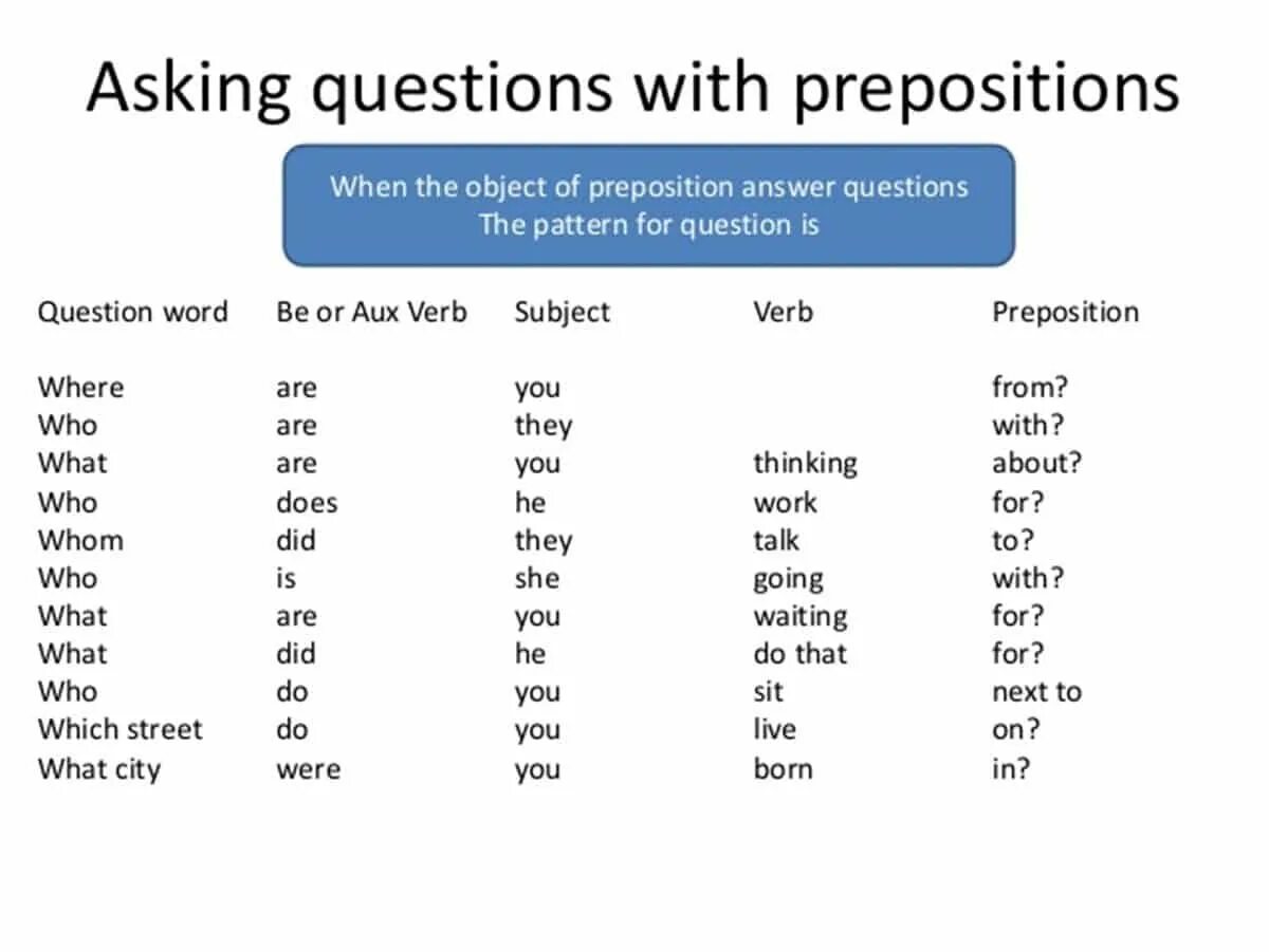 Ask a question перевод. Questions with prepositions at the end. questions with prepositions. prepositions in questions. dependent prepositions в английском языке.