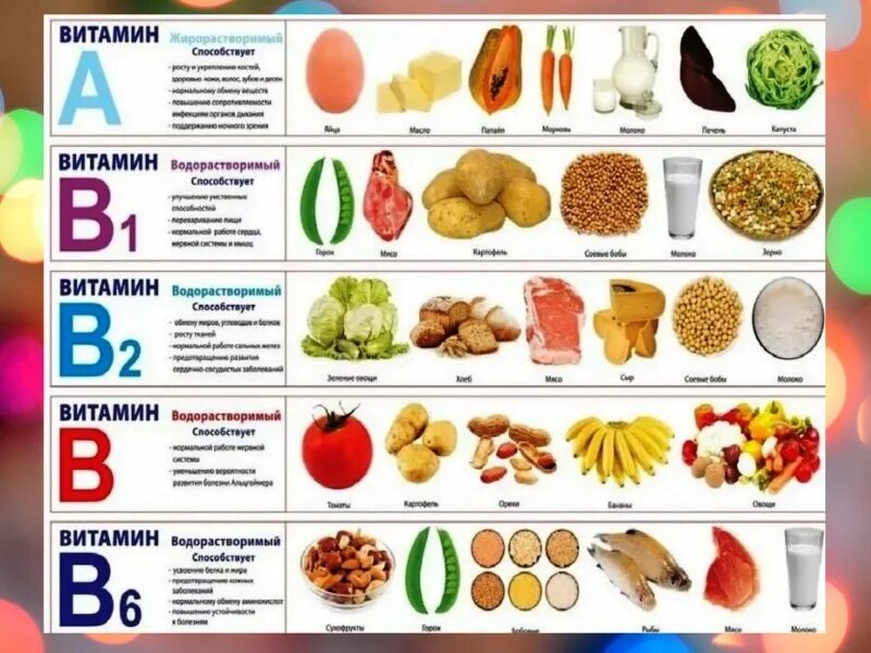 Витамины в продуктах для детей. Здоровое питание витамины. Здоровое питание таблица витаминов. Витамины в пище для детей. Витамины в продуктах питания для детей.