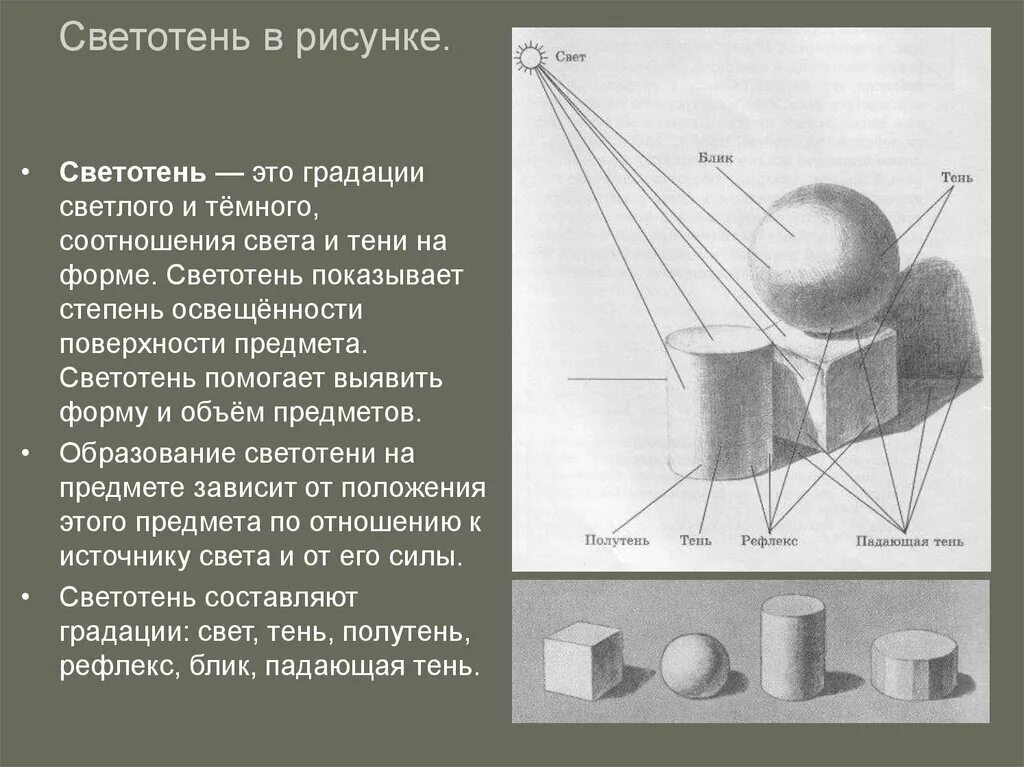 Тень полутень рефлекс в рисунке. Тени светотени полутени. Схема построения светотени. Светотень на предмете. Схема света и тени